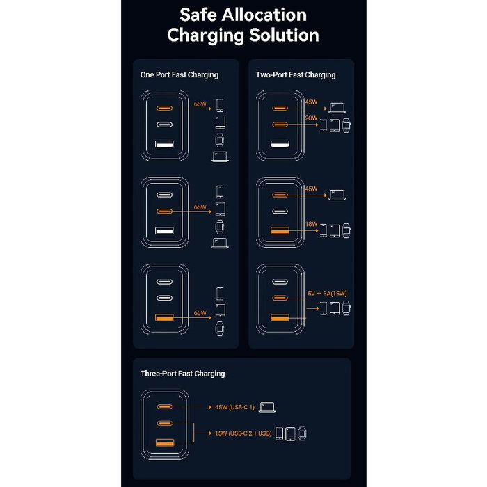 Vention Cargador de Pared GaN FERW0-EU 65W 2xUSB-C 1xUSB-A Vention Cargador de Pared GaN FERW0-EU 65W 2xUSB-C 1xUSB-A